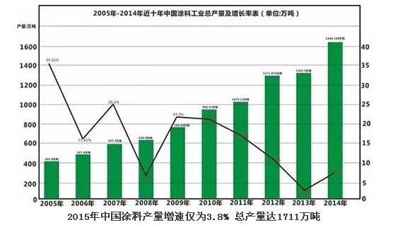 2015年中國蘑菇视频成人產量增速3.8% 總產量達1711萬噸