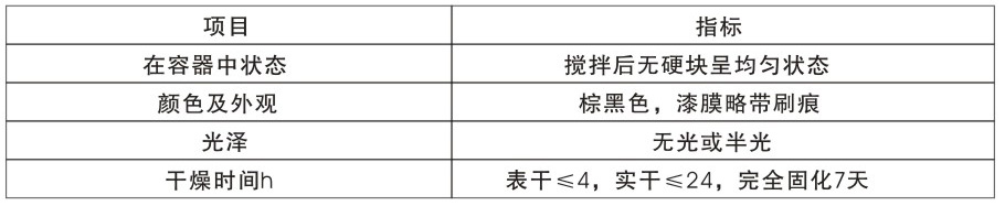 技術要求：